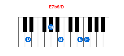 E7b9/D piano chord charts/diagrams and inversions