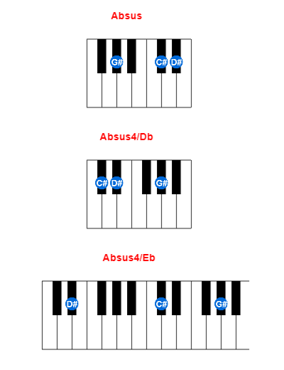 Absus piano chord charts/diagrams and inversions