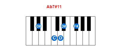 Ab7#11 piano chord charts/diagrams and inversions
