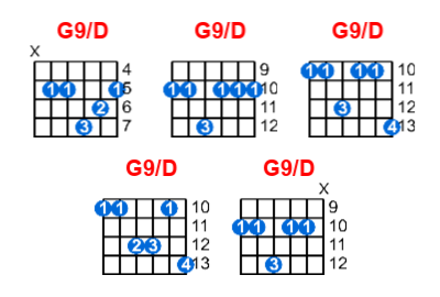 G9/D guitar chord charts/diagrams with finger positions and variations