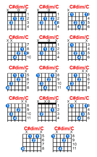 C#dim/C guitar chord charts/diagrams with finger positions and variations