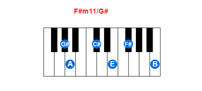 F#m11/G# piano chord charts/diagrams and inversions