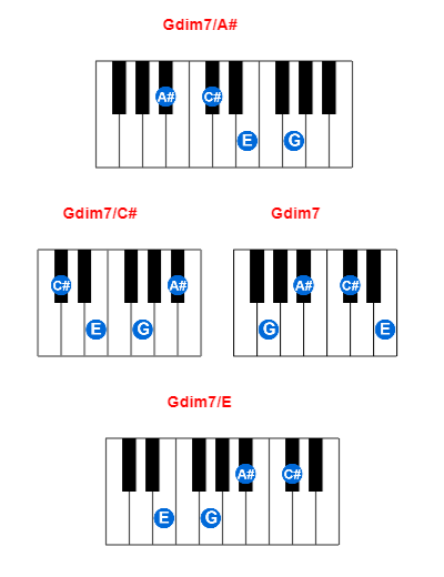 Gdim7/A# piano chord charts/diagrams and inversions