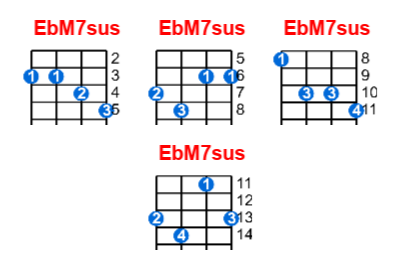 EbM7sus ukulele chord charts/diagrams with finger positions and variations