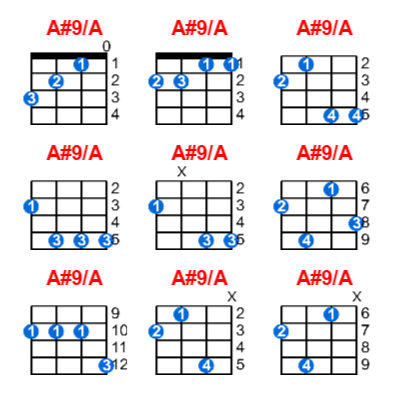 A#9/A ukulele chord charts/diagrams with finger positions and variations