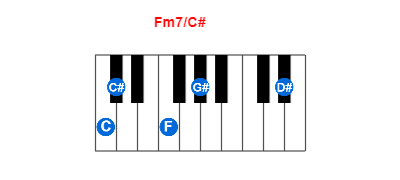 Fm7/C# piano chord charts/diagrams and inversions