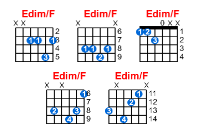 Edim/F guitar chord charts/diagrams with finger positions and variations