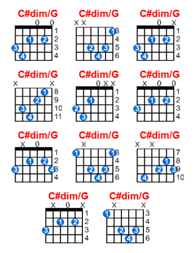 C#dim/G guitar chord charts/diagrams with finger positions and variations