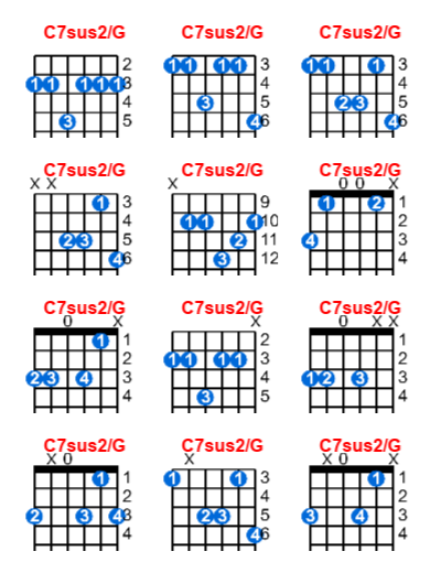 C7sus2/G guitar chord charts/diagrams with finger positions and variations