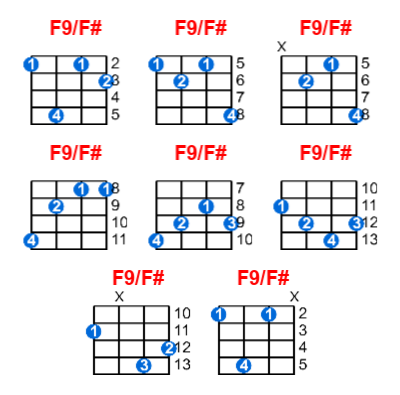 F9/F# ukulele chord charts/diagrams with finger positions and variations
