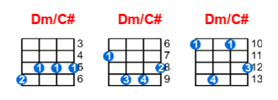 Dm/C# ukulele chord charts/diagrams with finger positions and variations