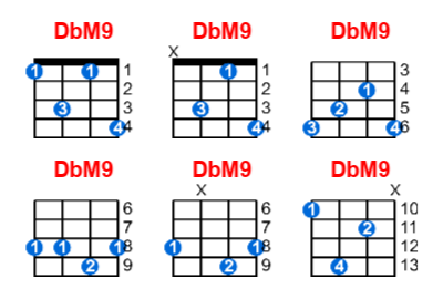 DbM9 ukulele chord charts/diagrams with finger positions and variations