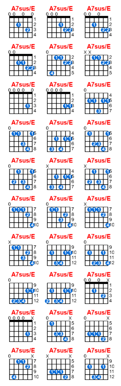 A7sus/E guitar chord charts/diagrams with finger positions and variations