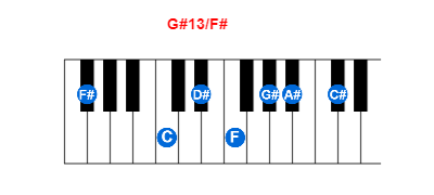 G#13/F# piano chord charts/diagrams and inversions