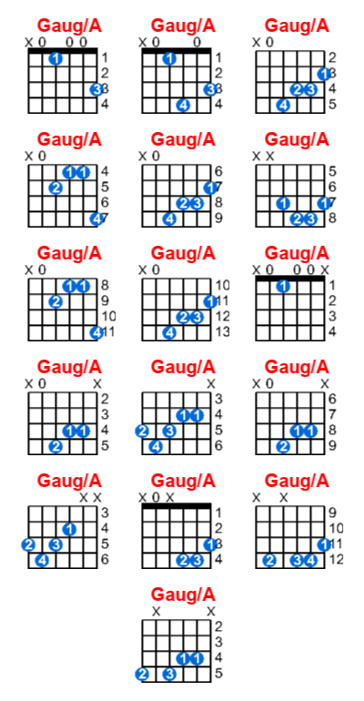 Gaug A Guitar Chord Meta Chords