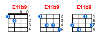 E11b9 ukulele chord charts/diagrams with finger positions and variations