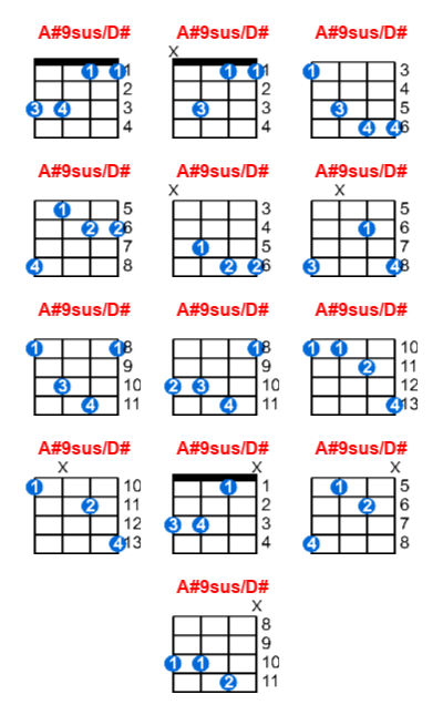 A#9sus/D# ukulele chord charts/diagrams with finger positions and variations