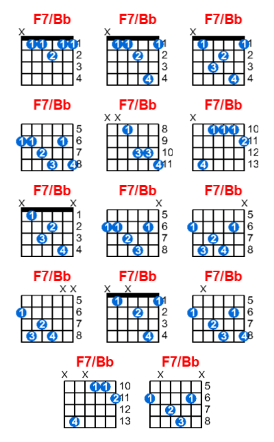 F7/Bb guitar chord charts/diagrams with finger positions and variations