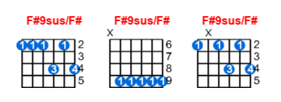 F#9sus/F# guitar chord charts/diagrams with finger positions and variations