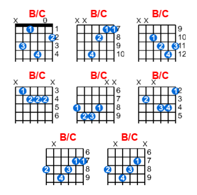 B/C guitar chord charts/diagrams with finger positions and variations