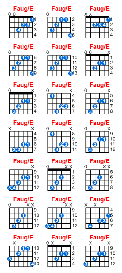 Faug/E guitar chord charts/diagrams with finger positions and variations