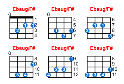 Ebaug/F# ukulele chord charts/diagrams with finger positions and variations