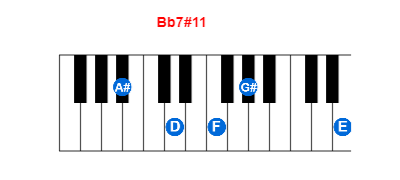 Bb7#11 piano chord charts/diagrams and inversions