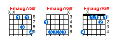 Fmaug7/G# guitar chord charts/diagrams with finger positions and variations