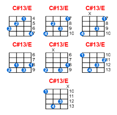 C#13/E ukulele chord charts/diagrams with finger positions and variations