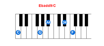 Ebadd9/C piano chord charts/diagrams and inversions