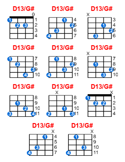 D13/G# ukulele chord charts/diagrams with finger positions and variations