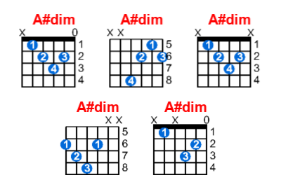 A#dim guitar chord charts/diagrams with finger positions and variations