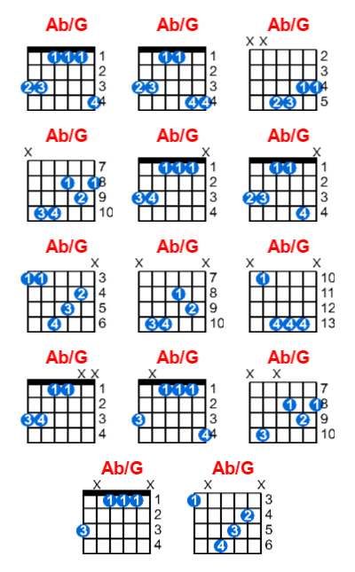 Ab/G guitar chord charts/diagrams with finger positions and variations