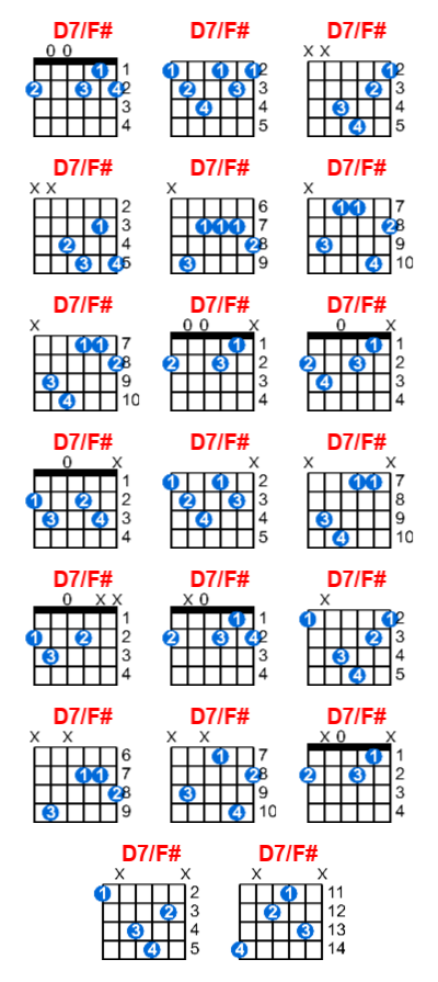 D7/F# guitar chord charts/diagrams with finger positions and variations