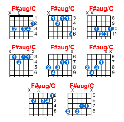 F#aug/C guitar chord charts/diagrams with finger positions and variations