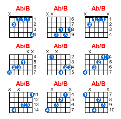 Ab/B guitar chord charts/diagrams with finger positions and variations
