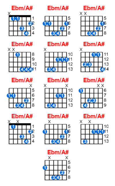 Ebm/A# guitar chord charts/diagrams with finger positions and variations