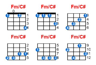 Fm/C# ukulele chord charts/diagrams with finger positions and variations