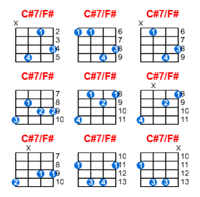 C#7/F# ukulele chord charts/diagrams with finger positions and variations
