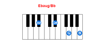 Ebaug/Bb piano chord charts/diagrams and inversions