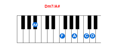 Dm7/A# piano chord charts/diagrams and inversions