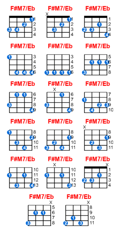 F#M7/Eb ukulele chord charts/diagrams with finger positions and variations