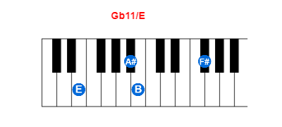 Gb11/E piano chord charts/diagrams and inversions