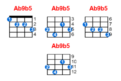 Ab9b5 ukulele chord charts/diagrams with finger positions and variations