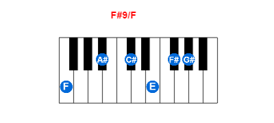 F#9/F piano chord charts/diagrams and inversions