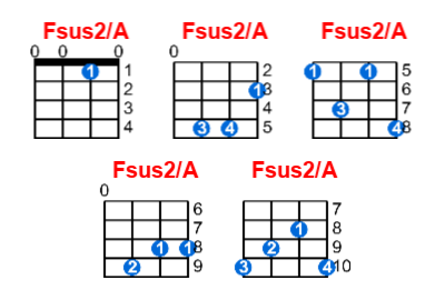 Fsus2/A ukulele chord charts/diagrams with finger positions and variations