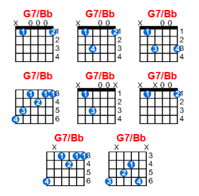 G7/Bb guitar chord charts/diagrams with finger positions and variations