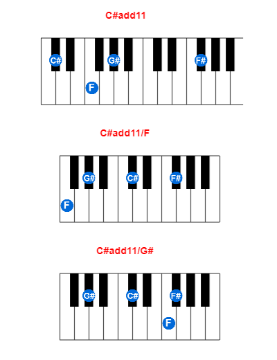 C#add11 piano chord charts/diagrams and inversions