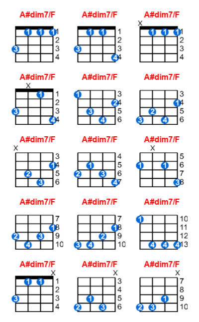 A#dim7/F ukulele chord charts/diagrams with finger positions and variations