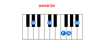 A#m6/G# piano chord charts/diagrams and inversions